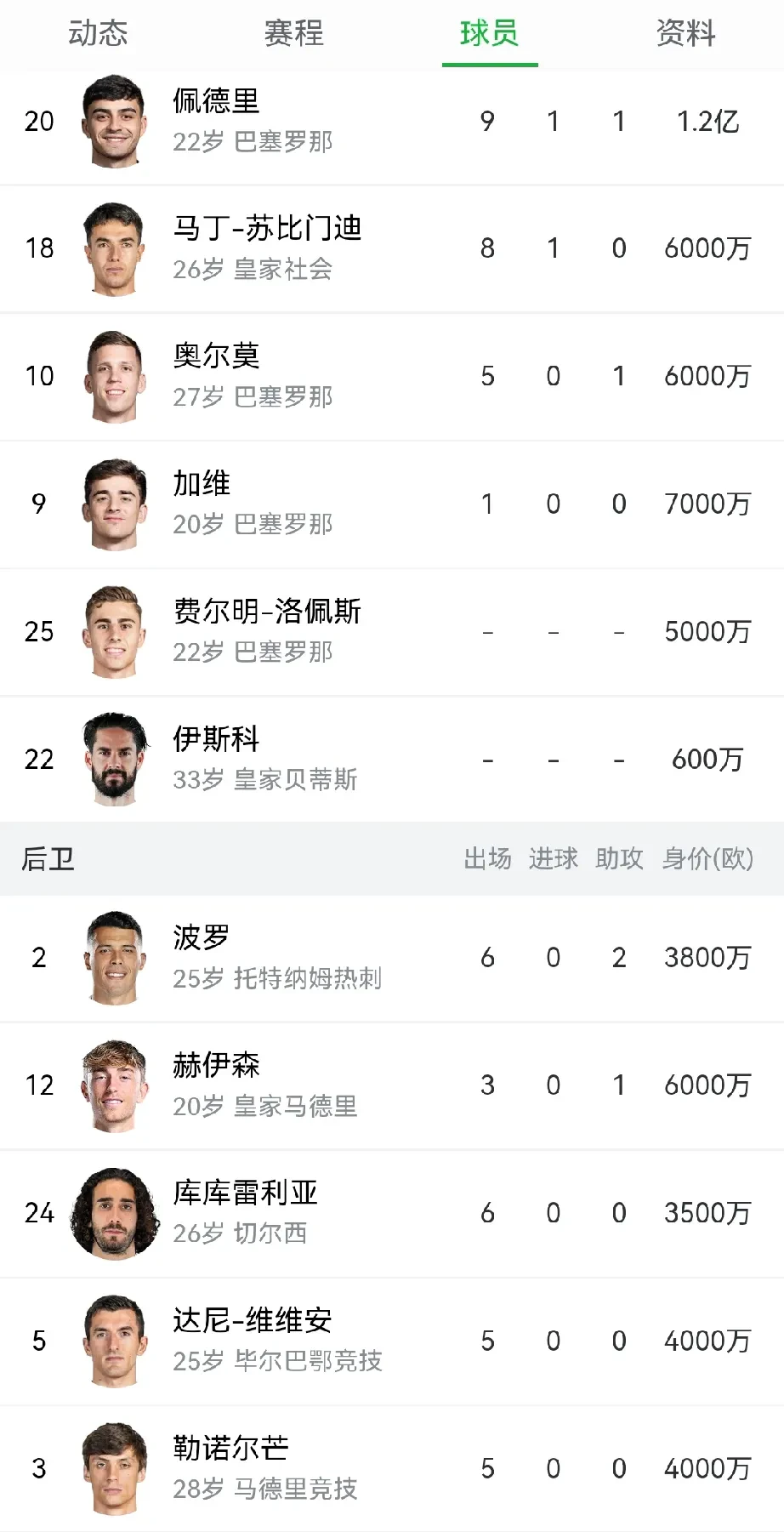 最后时刻西班牙人调整名单以备足总杯，外线爆发环节打磨，压力陡增，数据层面出现新趋势的简单介绍